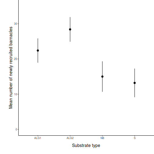 plot of chunk Q1-9a