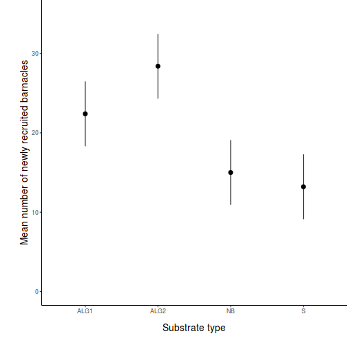 plot of chunk Q1-9b