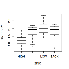 plot of chunk Q2-1