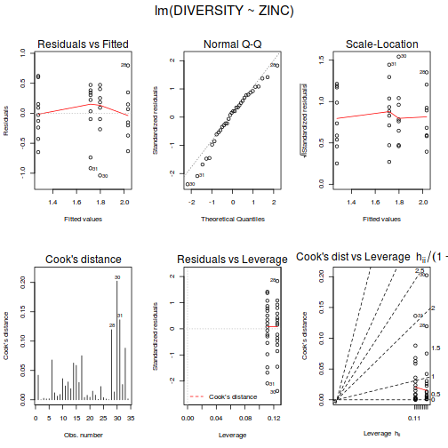 plot of chunk Q2-2b