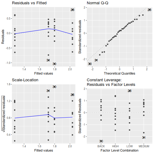 plot of chunk Q2-2c