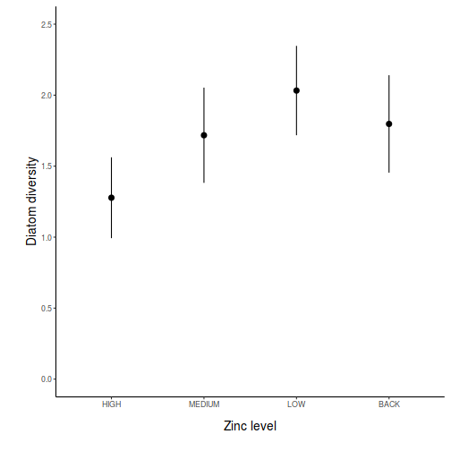 plot of chunk Q2-3a