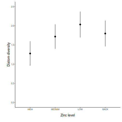 plot of chunk Q2-3b