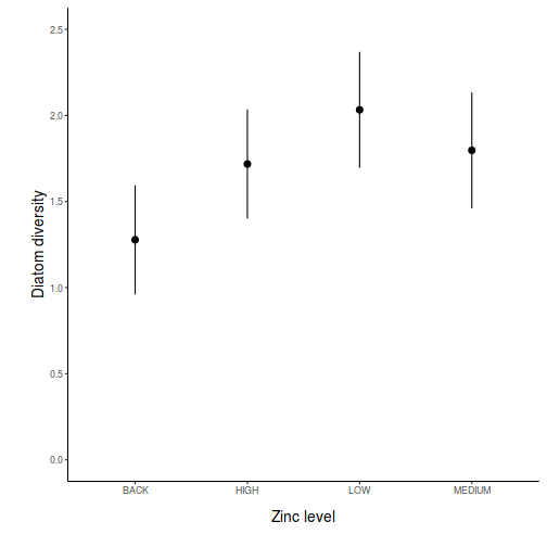 plot of chunk Q2-3e