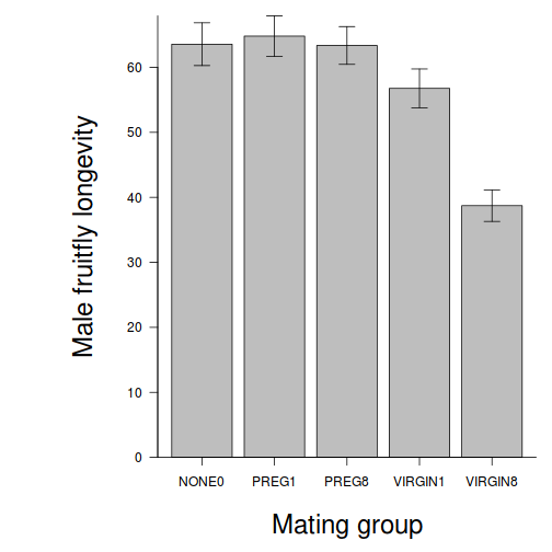 plot of chunk Q3-10