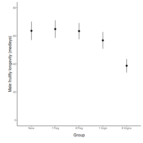 plot of chunk Q3-10a