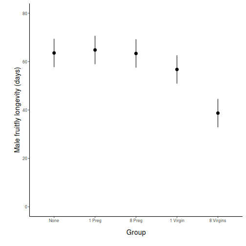 plot of chunk Q3-10b