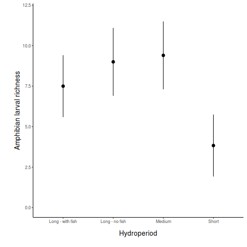 plot of chunk Q4-7b