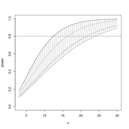 plot of chunk Q5-2