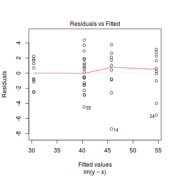 plot of chunk tut7.2aS2.2