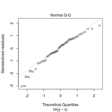 plot of chunk tut7.2aS2.2