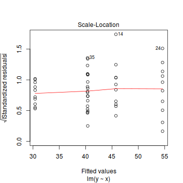 plot of chunk tut7.2aS2.2