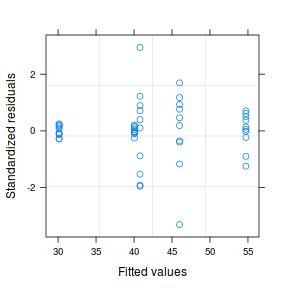 plot of chunk tut7.4aS1.10jb