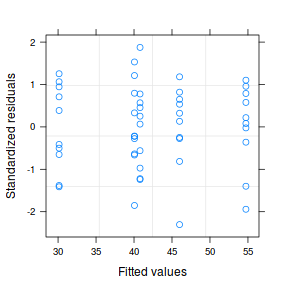 plot of chunk tut7.4aS1.10jb