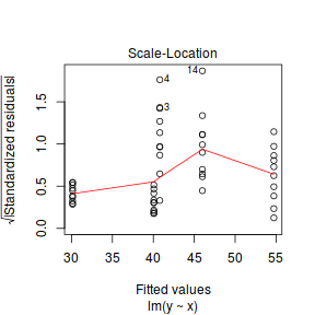 plot of chunk tut7.4aS1.11b