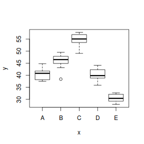 plot of chunk tut7.4aS1.2