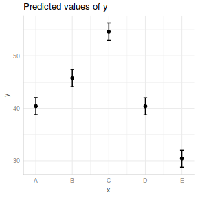 plot of chunk tut7.4aS1.5ad