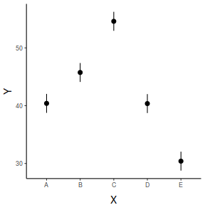 plot of chunk tut7.4aS1.5d