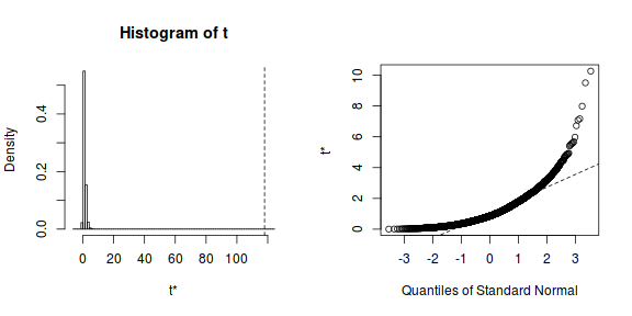 plot of chunk tut7.4aS1.6b