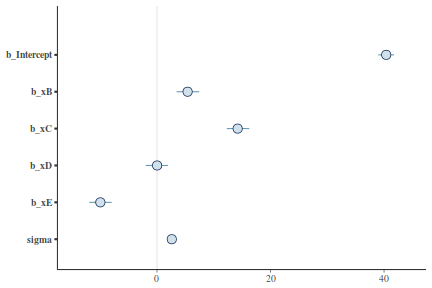 plot of chunk tut7.4bBRMSArea