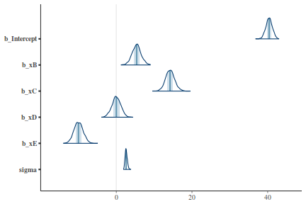 plot of chunk tut7.4bBRMSArea