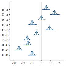 plot of chunk tut7.4bBRMSES