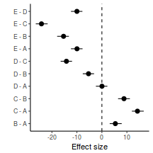 plot of chunk tut7.4bBRMSES