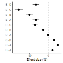 plot of chunk tut7.4bBRMSES1