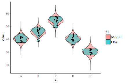 plot of chunk tut7.4bBRMSFit