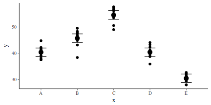 plot of chunk tut7.4bBRMSGraphicalSummaries.a