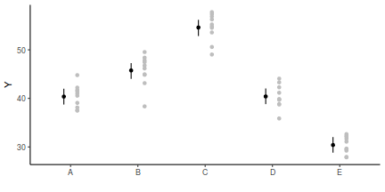 plot of chunk tut7.4bBRMSGraphicalSummaries2