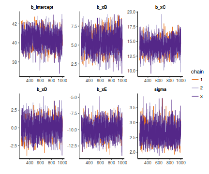 plot of chunk tut7.4bBRMSTrace