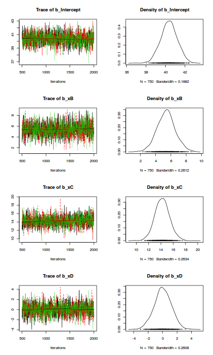 plot of chunk tut7.4bBRMScodaTraceplots