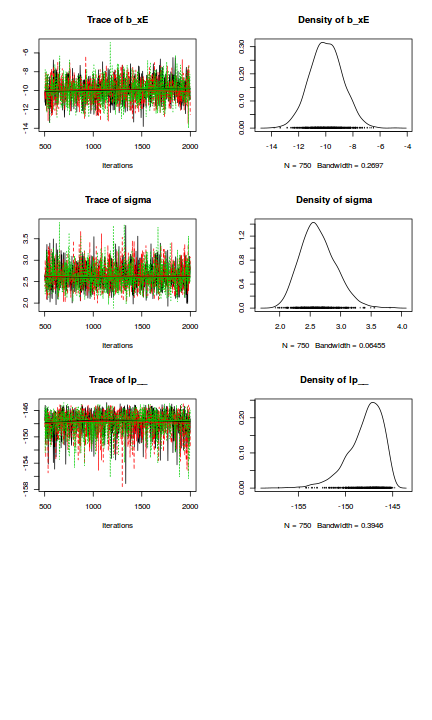 plot of chunk tut7.4bBRMScodaTraceplots