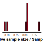 plot of chunk tut7.4bBRMSess