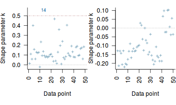 plot of chunk tut7.4bBRMSloo