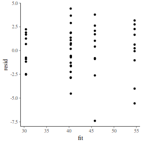 plot of chunk tut7.4bBRMSresid