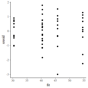 plot of chunk tut7.4bBRMSresid2