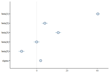 plot of chunk tut7.4bJAGSArea