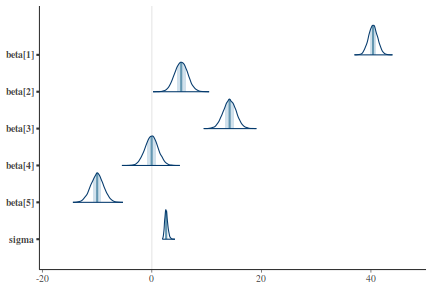 plot of chunk tut7.4bJAGSArea