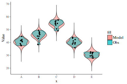 plot of chunk tut7.4bJAGSFit