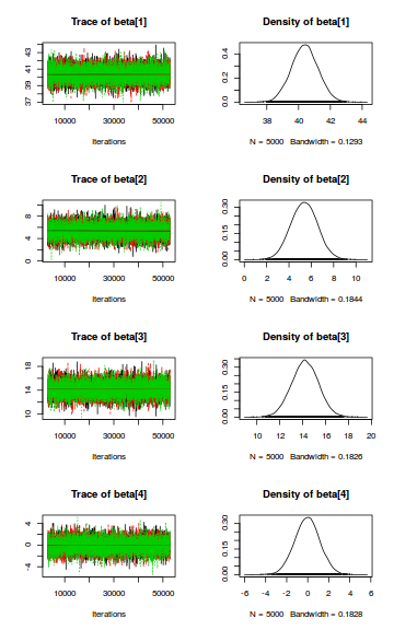 plot of chunk tut7.4bJAGSTrace