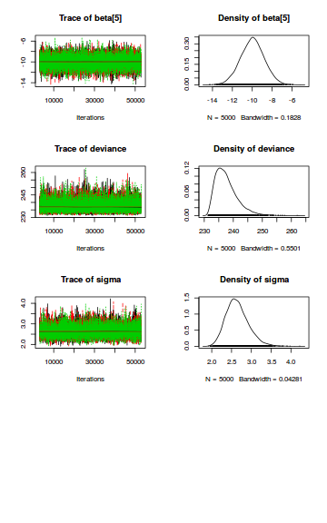 plot of chunk tut7.4bJAGSTrace