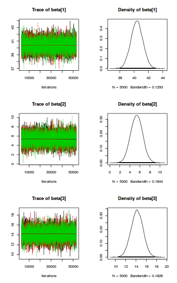 plot of chunk tut7.4bJAGSTrace1