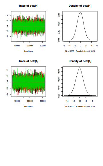 plot of chunk tut7.4bJAGSTrace1