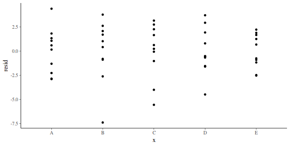 plot of chunk tut7.4bJAGSresid1