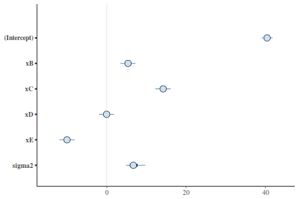 plot of chunk tut7.4bMCMCpackArea