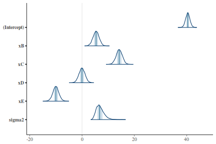 plot of chunk tut7.4bMCMCpackArea