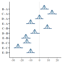 plot of chunk tut7.4bMCMCpackES