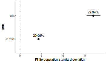 plot of chunk tut7.4bMCMCpackFinitePopulation